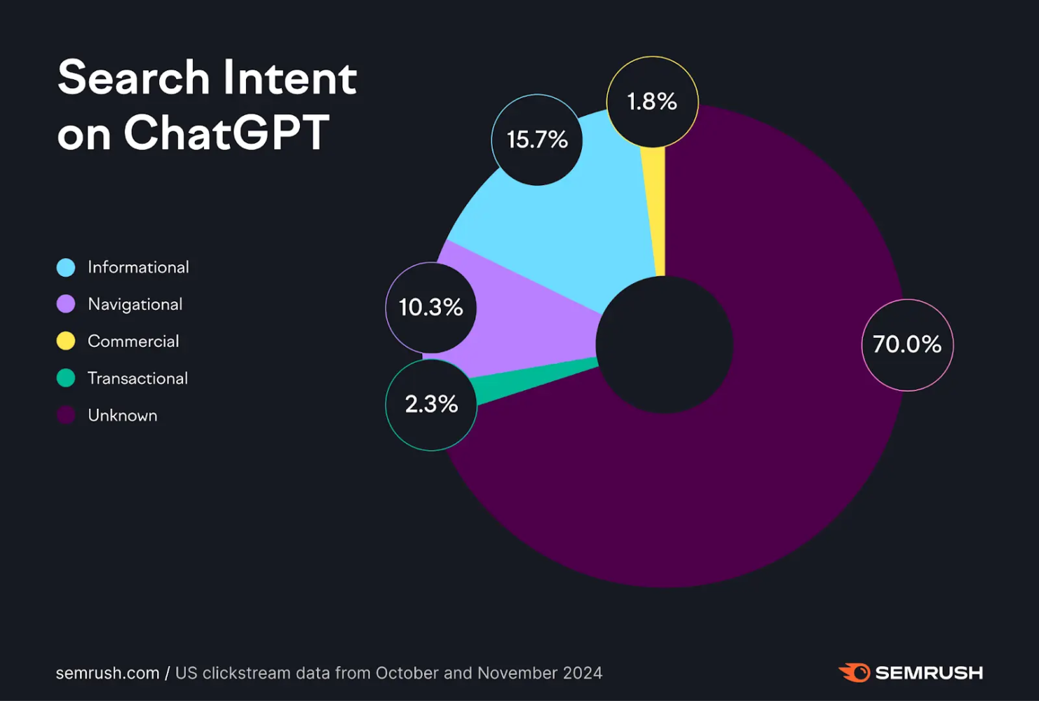 intentions de recherche by chatGPT