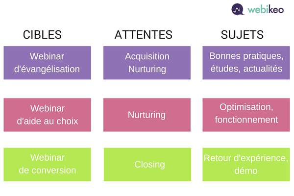 cibles attentes sujets