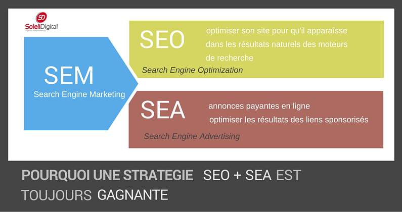 strategie seo et sea