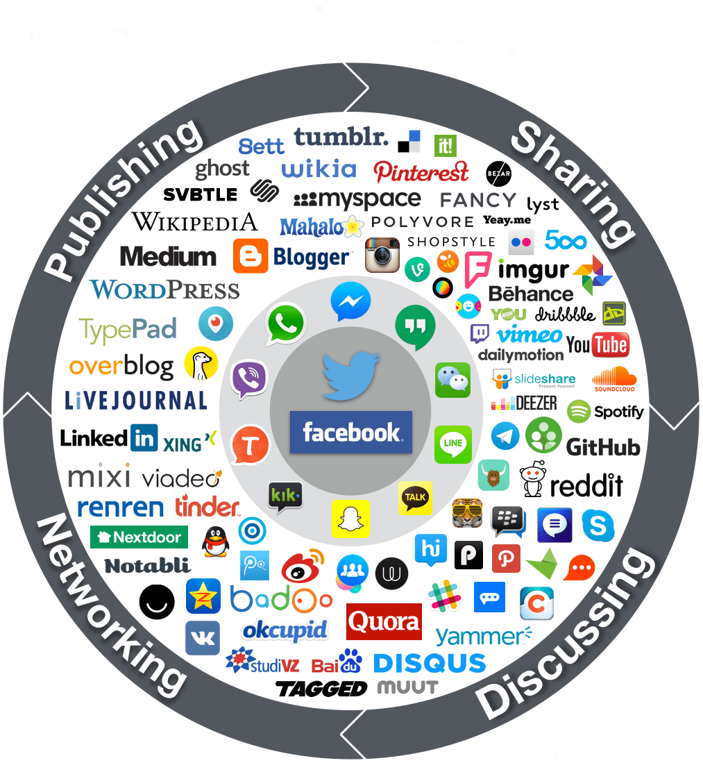 Médias sociaux en 2015