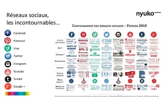 Réseaux sociaux 2015