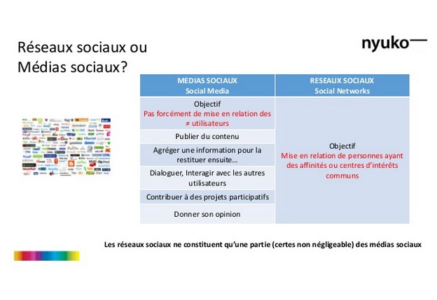 médias sociaux vs réseaux sociaux