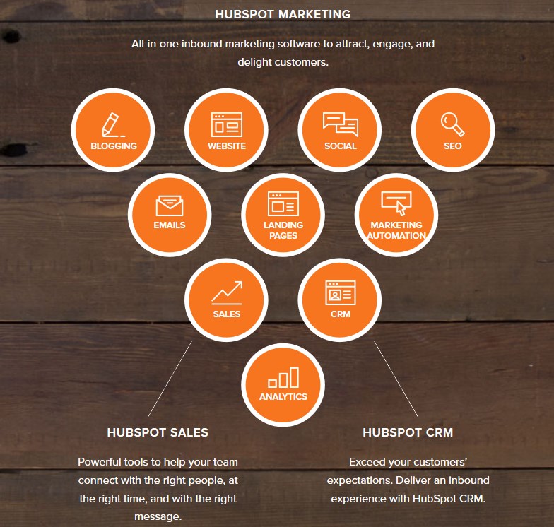 Inbound marketing avec Hubspot