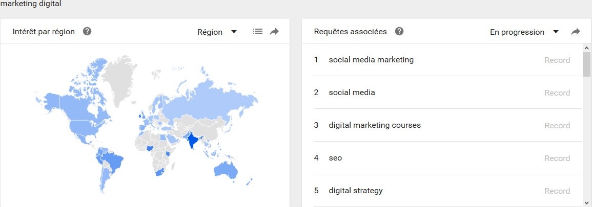 Google Trends et les requêtes associées