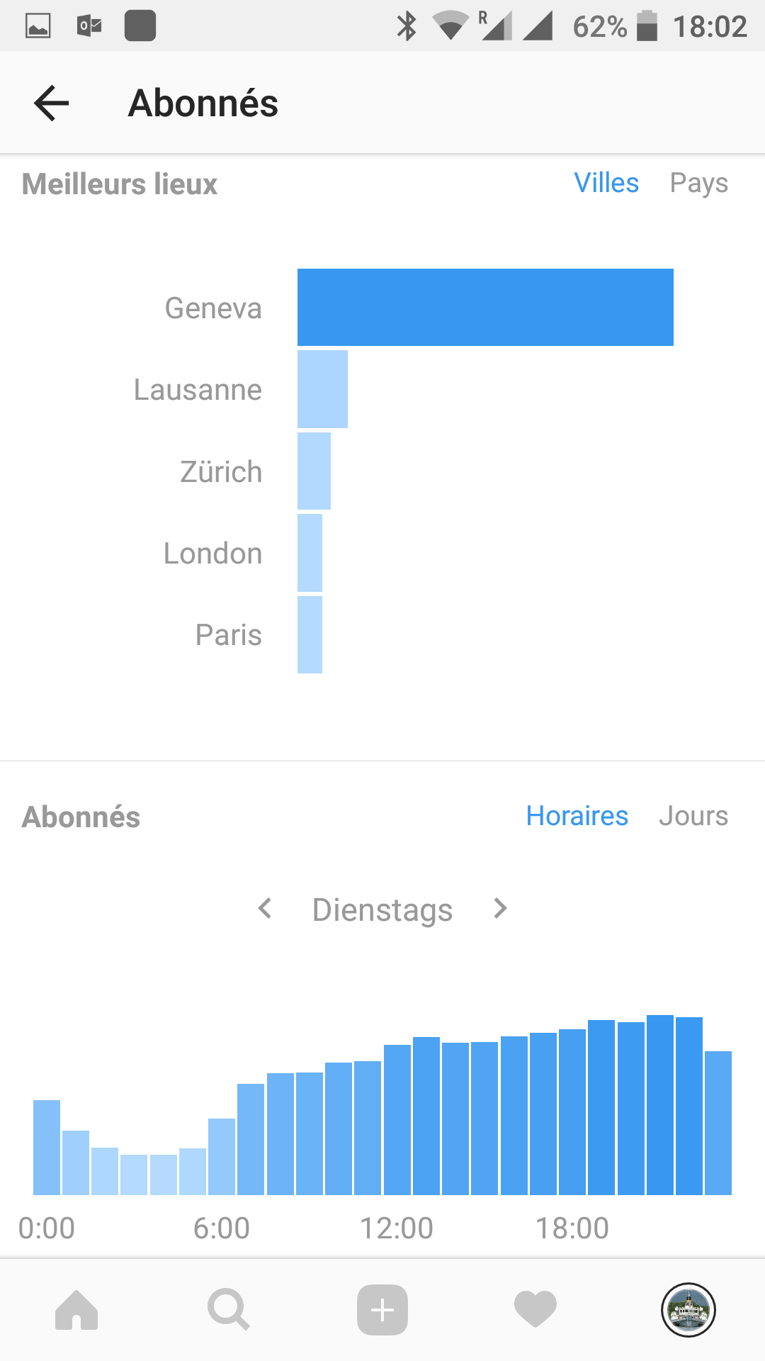 meilleurs lieux genevalovers