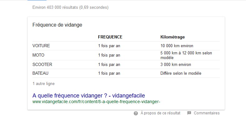 Réponse à la question dans des extraits optimisés