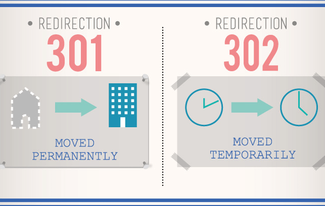redirections 301 et 302