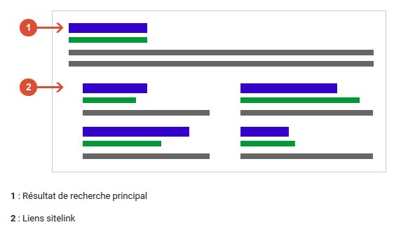 Affichage des liens sitelink