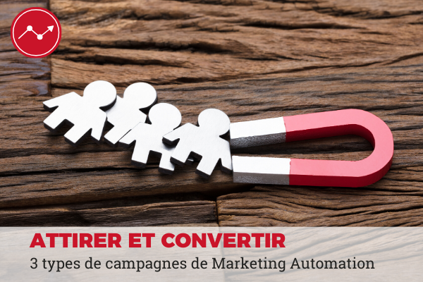 attirer convertir prospects marketing automation