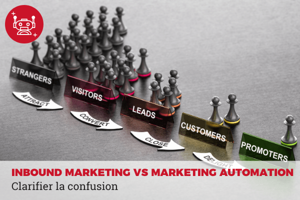 Marketing automation