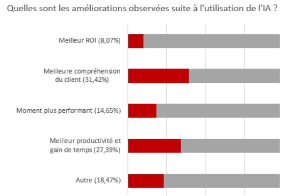 Tableau SEO