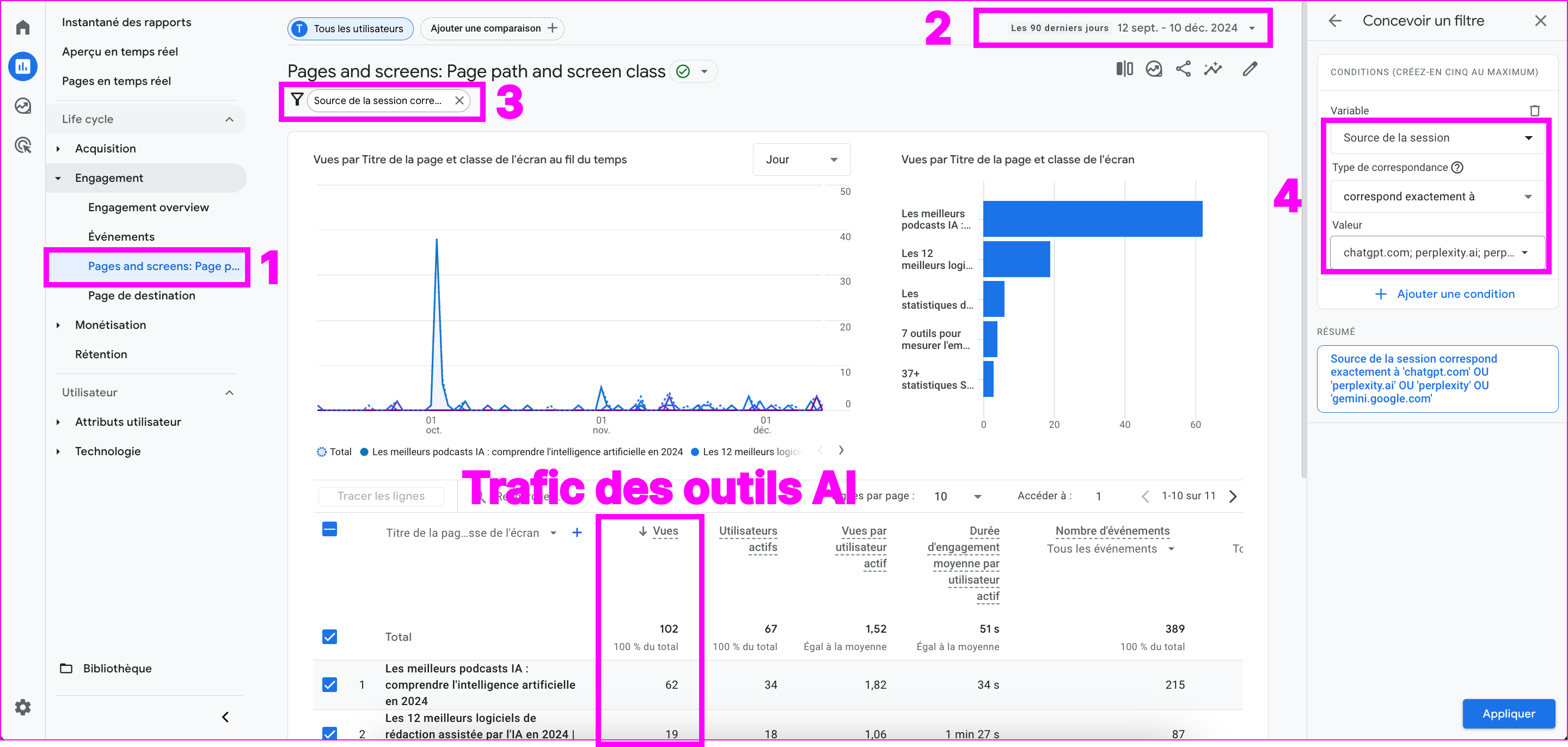 Filtrer le trafic venant des outils IA avec GA4