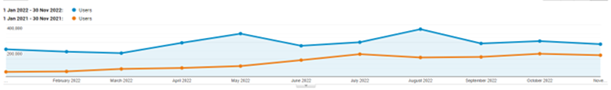 etude de cas realadvisor resultats