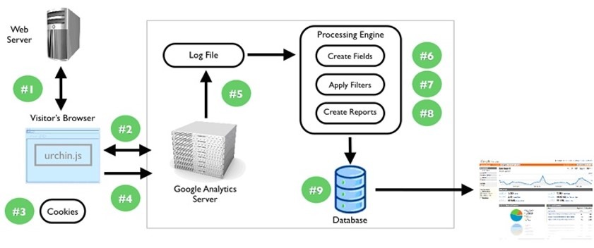 données Analytics