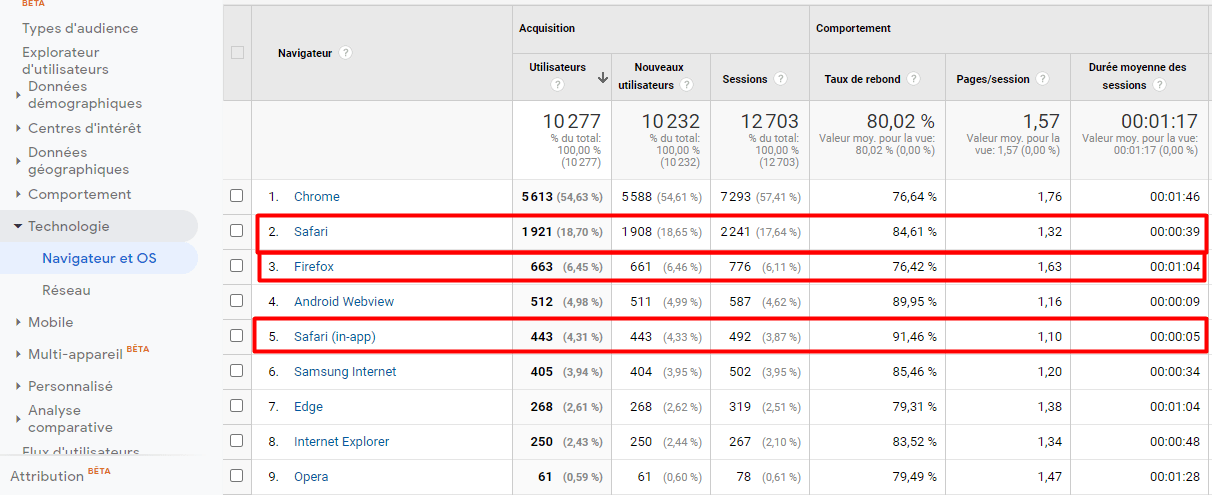 revoir problème de segments