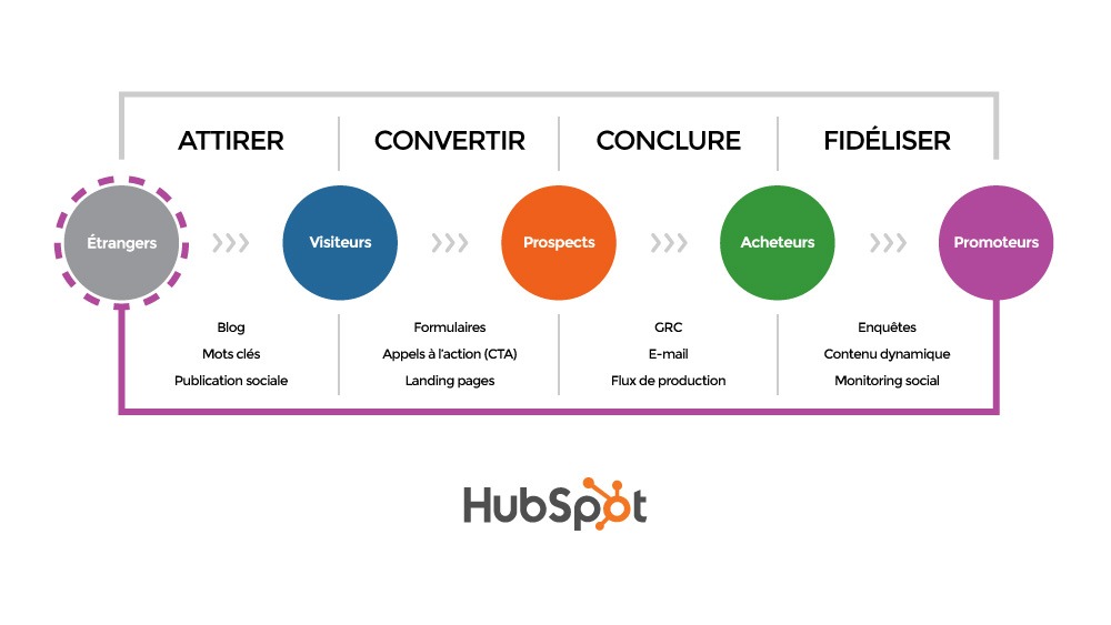 hubspot inbound marketing