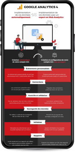 infographie migration ga4 mockup