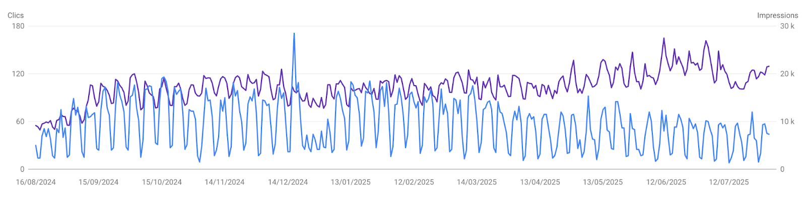 impact IA Overview dans Google